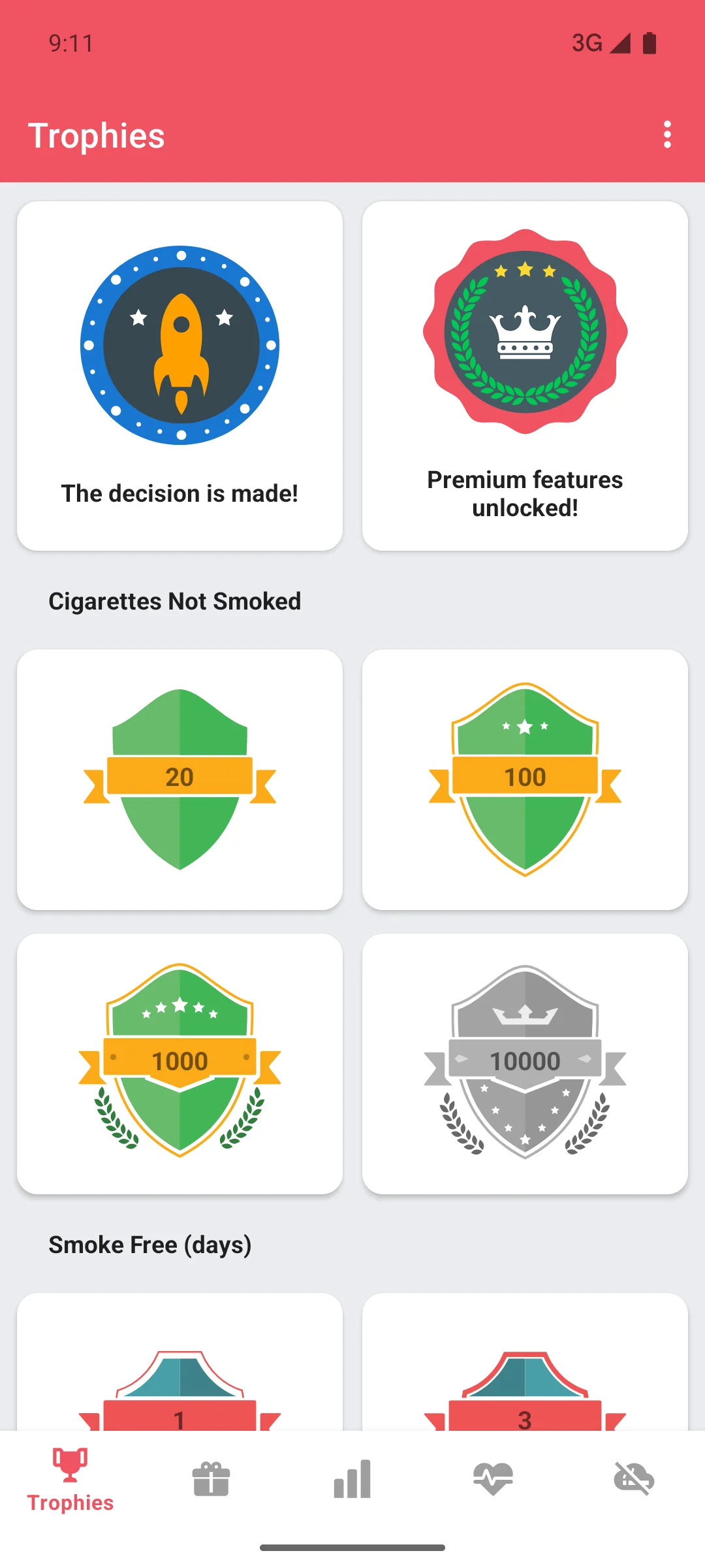 健康回復タイムライン