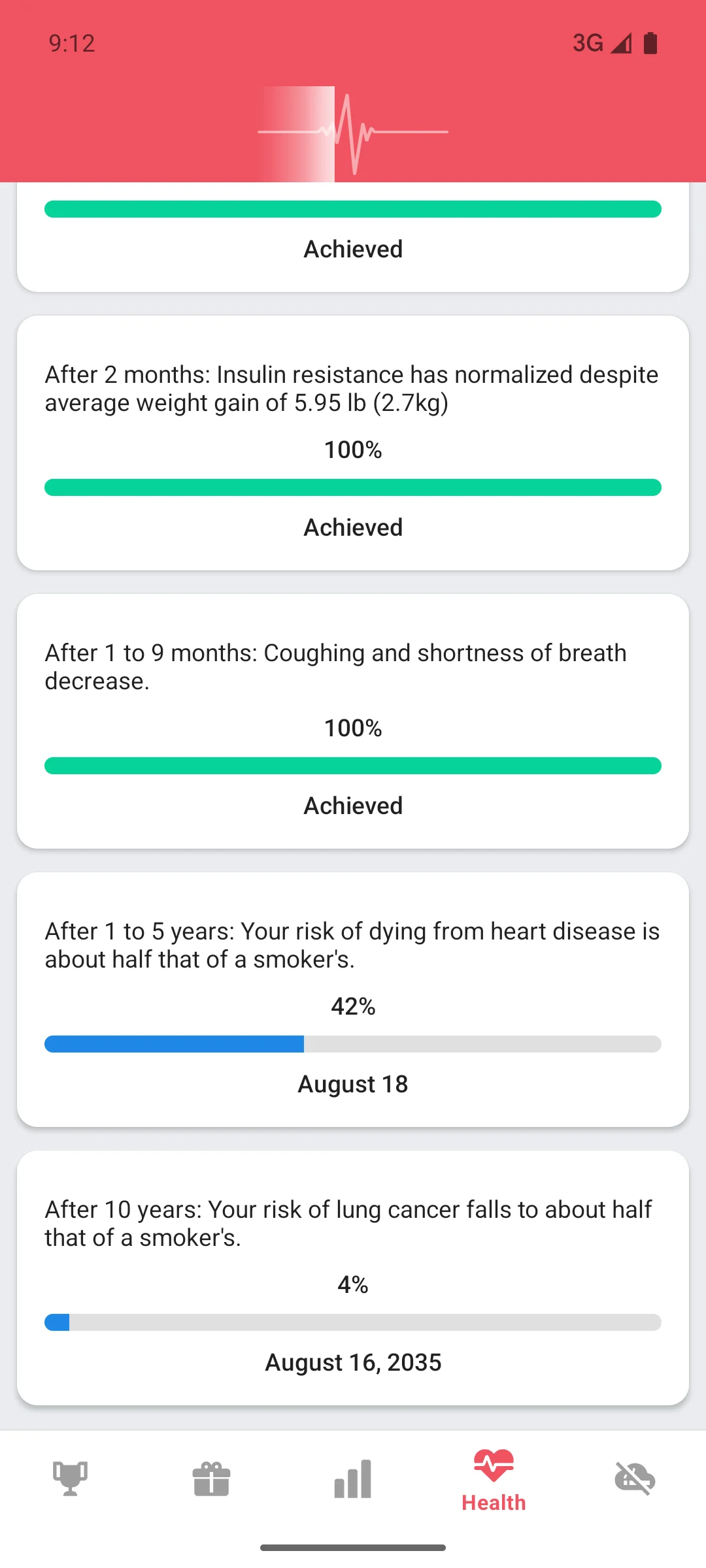 実績とご褒美画面